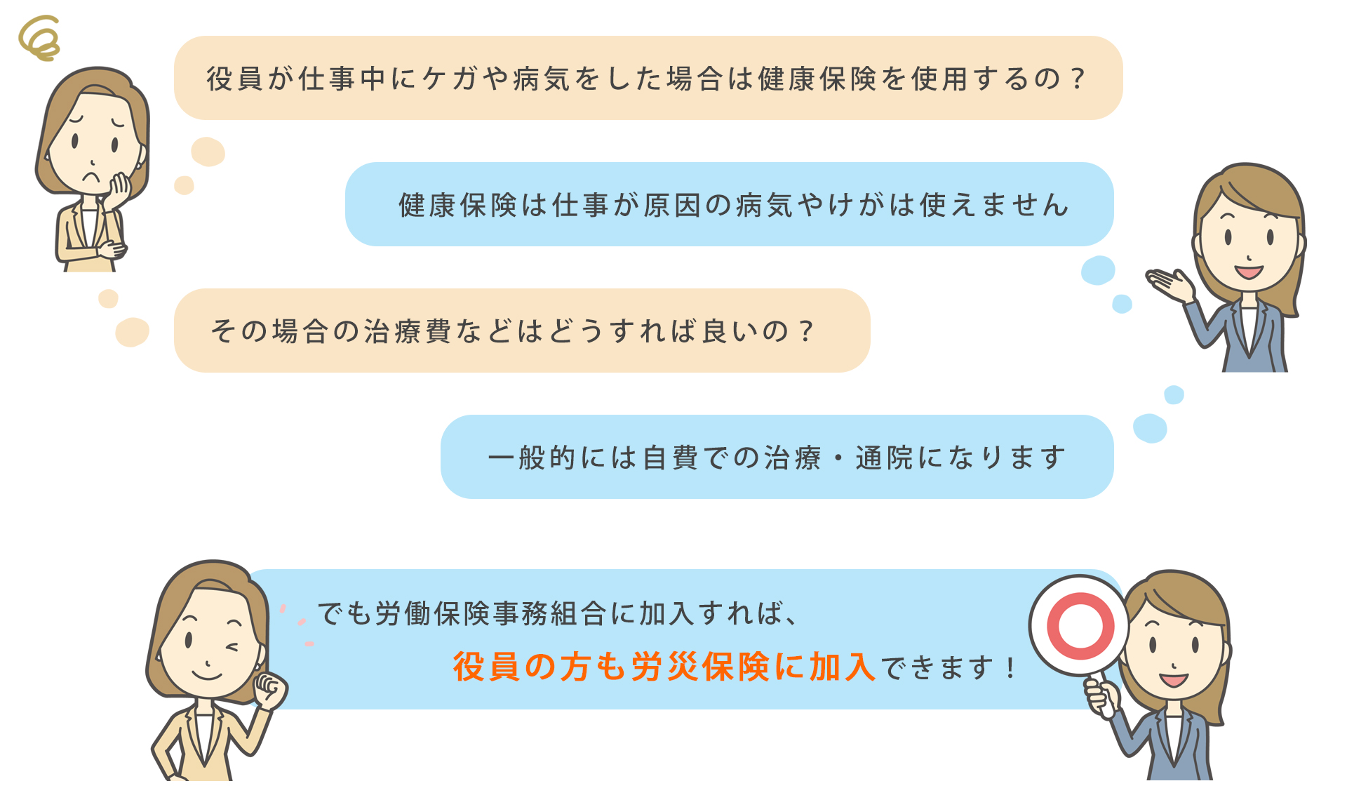 役員の方も労災保険に加入できます