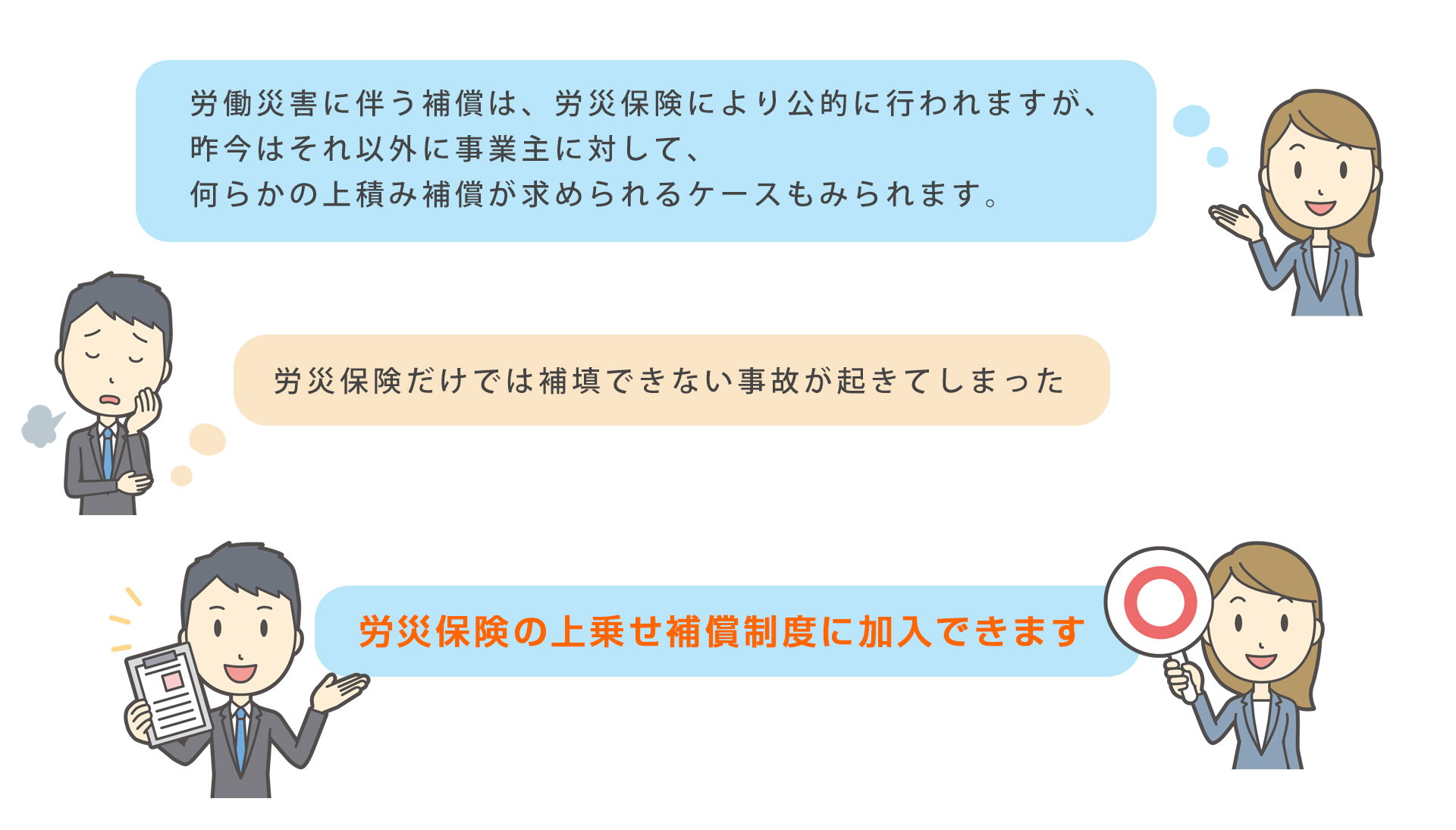 労災保険の上乗せ補償制度に加入できます