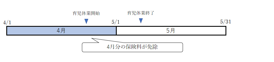 お悩み