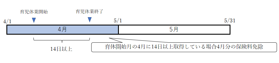 お悩み