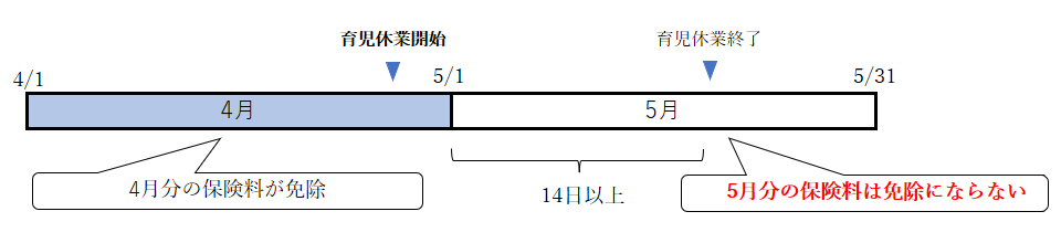 お悩み