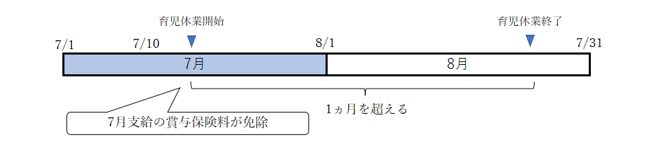 お悩み