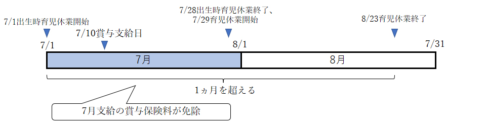 お悩み